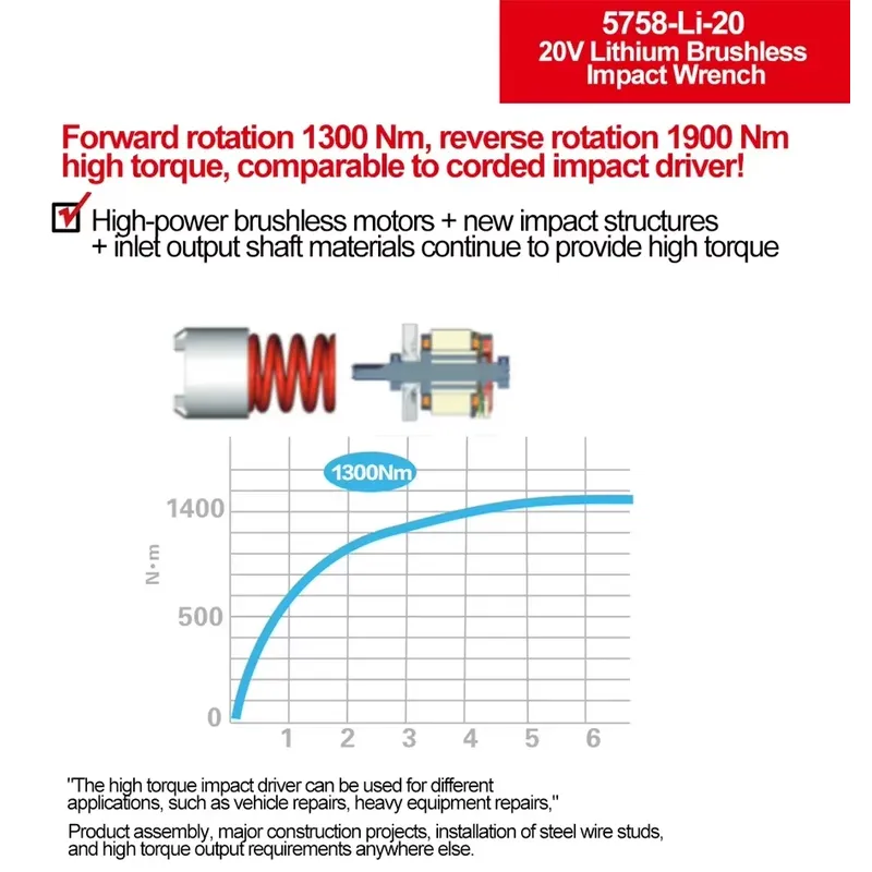 Devon 20V large torque three t - đánh giá và giá Power Tools Battery