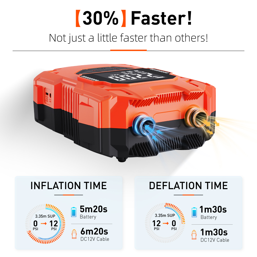 Battery Powered 14.8V DC 4000m - đánh giá và giá Power Tools Battery