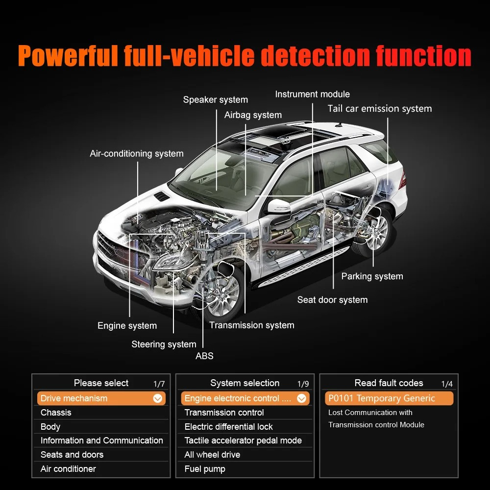 Brand New Multi-Function OBD C - đánh giá và giá Power Tools English
