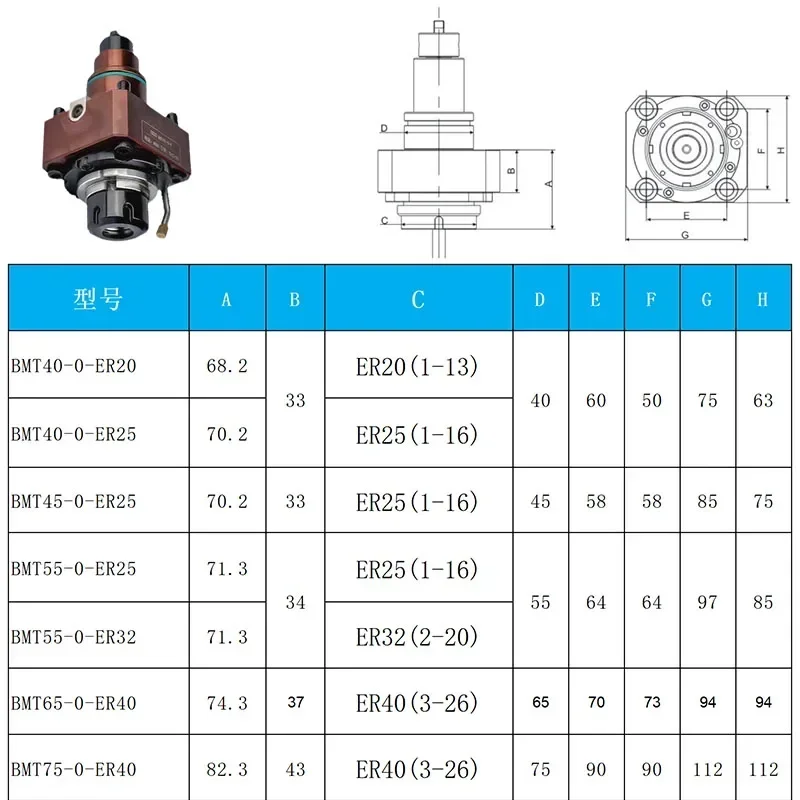 Turret Tool Turning And Millin - đánh giá và giá Power Z Tools